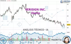 VERISIGN INC. - Täglich