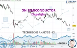 ON SEMICONDUCTOR - Dagelijks