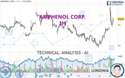 AMPHENOL CORP. - 1H