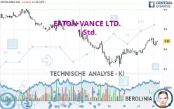 EATON VANCE LTD. - 1 Std.