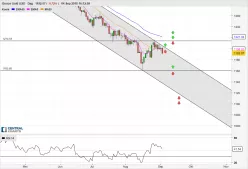 GOLD - USD - Journalier