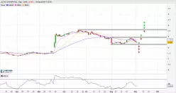 ALTICE EUROPE N.V. - Journalier