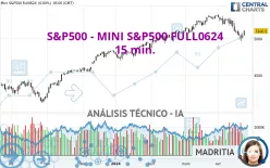 S&amp;P500 - MINI S&amp;P500 FULL0325 - 15 min.