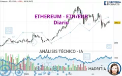 ETHEREUM - ETH/EUR - Diario