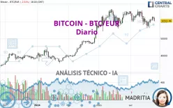 BITCOIN - BTC/EUR - Diario