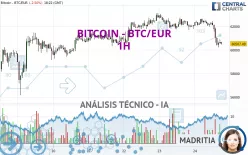 BITCOIN - BTC/EUR - 1H