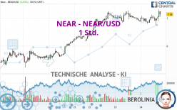 NEAR - NEAR/USD - 1 Std.