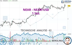 NEAR PROTOCOL - NEAR/USD - 1 Std.