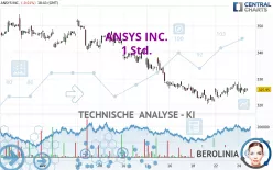 ANSYS INC. - 1 Std.