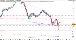 EUR/CHF - Diario