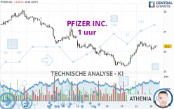 PFIZER INC. - 1H