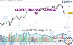 CLOVER FINANCE - CLV/USDT - 1H