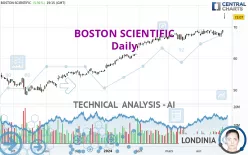 BOSTON SCIENTIFIC - Daily