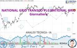 NATIONAL GRID TRANSCO PLC NATIONAL GRID - Giornaliero