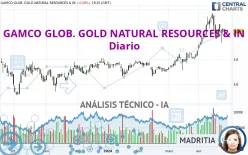 GAMCO GLOB. GOLD NATURAL RESOURCES &amp; IN - Diario