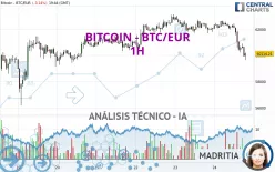 BITCOIN - BTC/EUR - 1H