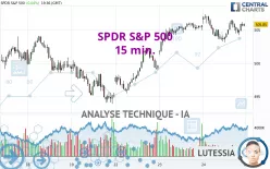 SPDR S&amp;P 500 - 15 min.