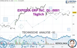 EXPEDIA GRP INC. DL-.0001 - Täglich