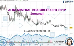 ALBA MINERAL RESOURCES ORD 0.01P - Semanal