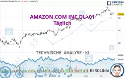 AMAZON.COM INC.DL-.01 - Täglich