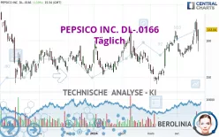 PEPSICO INC. DL-.0166 - Täglich