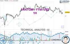 FANTOM - FTM/USD - 1H