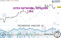 IOTEX - IOTX/USD - 1 Std.