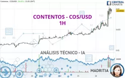 CONTENTOS - COS/USD - 1H