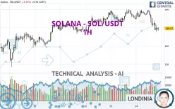 SOLANA - SOL/USDT - 1H