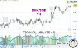 DKK/SGD - 1H