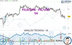 FILECOIN - FIL/USD - 1H