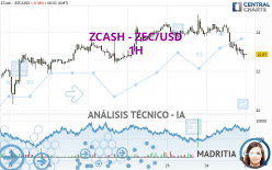 ZCASH - ZEC/USD - 1H