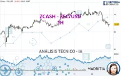 ZCASH - ZEC/USD - 1H