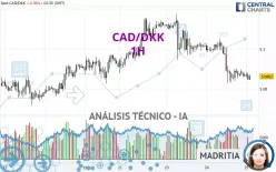 CAD/DKK - 1H