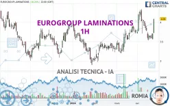 EUROGROUP LAMINATIONS - 1H