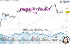 ETHEREUM - ETH/EUR - 1H