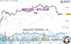 BITCOIN - BTC/EUR - 1H