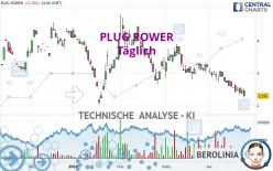 PLUG POWER - Täglich