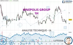 KINEPOLIS GROUP - 1H