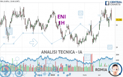 ENI - 1 uur