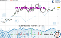 PROSIEBENSAT.1NA O.N. - 1 Std.