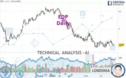 EDP - Daily