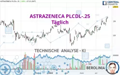 ASTRAZENECA PLCDL-.25 - Täglich