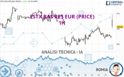 ESTX BAS RES EUR (PRICE) - 1 Std.