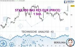 STXE 600 BAS RES EUR (PRICE) - 1 Std.