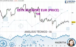 ESTX AUT&amp;PRT EUR (PRICE) - 1H