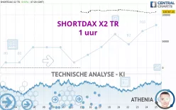 SHORTDAX X2 TR - 1 uur