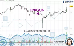 UNICAJA - 1H