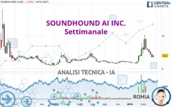 SOUNDHOUND AI INC. - Settimanale