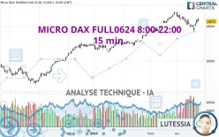 MICRO DAX FULL0325 8:00-22:00 - 15 min.